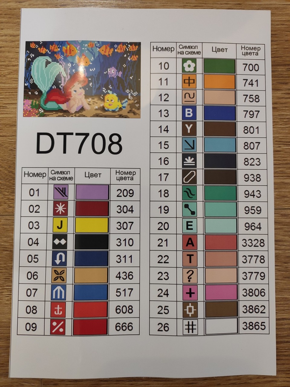 Набір для алмазної мозаїки Русалонька 20х30 DT708 - Зображення 4